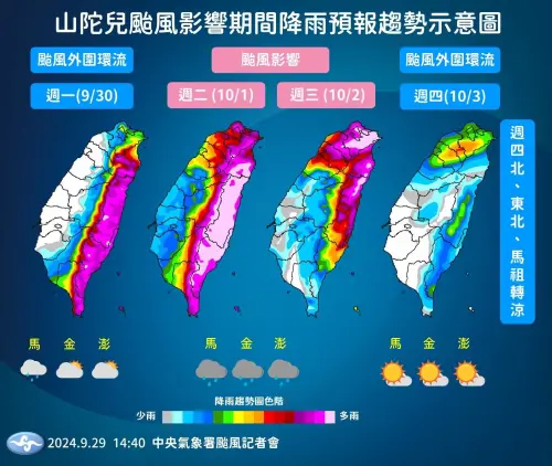 ▲今年第18號颱風「山陀兒」逼近，氣象署預估北部、東半部從明（30）日開始至週三（10/2）就會有明顯的雨量累積。（圖／中央氣象署）