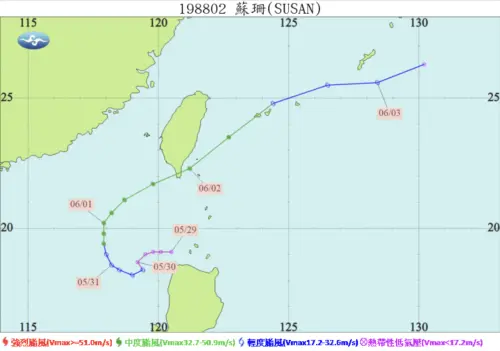 ▲1988年蘇珊颱風，以西北轉北的方向行進，並在在台灣屏東縣恆春半島登陸。（圖／中央氣象署）