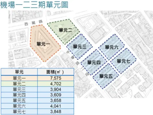 ▲南機場,都更。（圖／台北市住都中心提供）