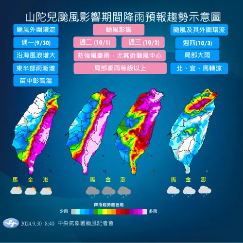 ▲山陀兒颱風影響期間降雨預報趨勢示意圖。（圖／中央氣象署）