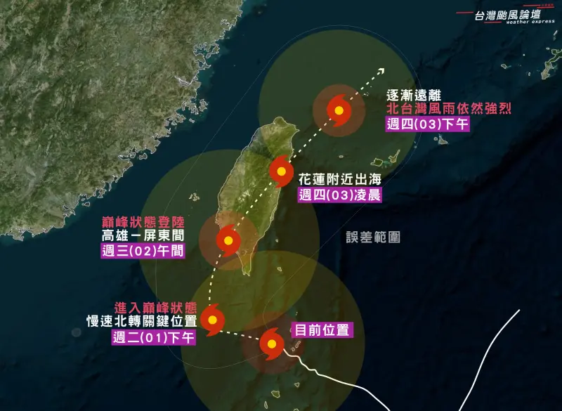 ▲山陀兒颱風準備開始第2階段增強，甚至有機會在登陸台灣前變成「強烈颱風」。（圖／「台灣颱風論壇｜天氣特急」臉書）