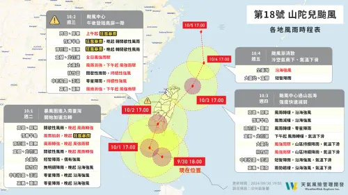 ▲山陀兒颱風的「風雨時程」，今天高屏、恆春半島、花東風雨劇烈，明天竹苗以北風強雨驟。（圖／天氣風險 WeatherRisk 臉書）