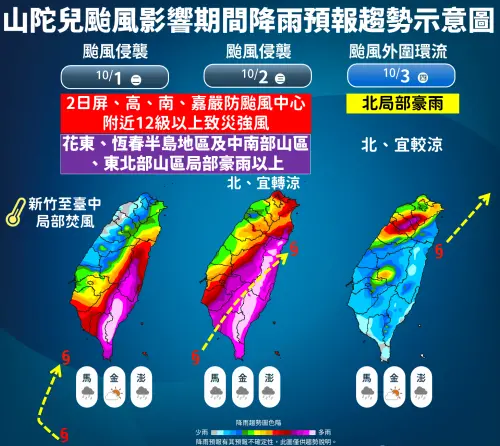 ▲山陀兒颱風將在明天登陸台灣，氣象署提醒，今天至週四上半天，將會是風雨最劇烈的時段。（圖／中央氣象署）