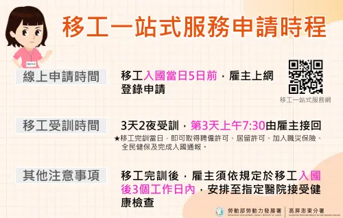 ▲勞動部自2023年1月開辦「移工一站式服務」，目前已在桃園及高雄所成立移工一站式服務中心，可提供移工3天2夜、合計8小時的講習。（圖／發展署提供）