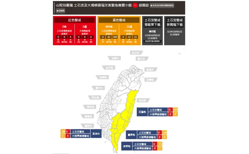 ▲強颱山陀兒來襲，至中午12點30分，農業部已發出480條土石流黃色警戒及15處大規模崩塌黃色警戒。（圖／擷取自土石流及大規模崩塌防災資訊網）