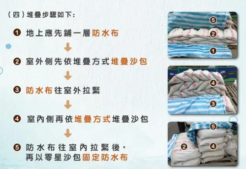 ▲台北市府圖解示範沙包堆疊5步驟。(圖/翻攝台北市政府網站) ▲台北市府圖解示範沙包堆疊5步驟。(圖/翻攝台北市政府網站)