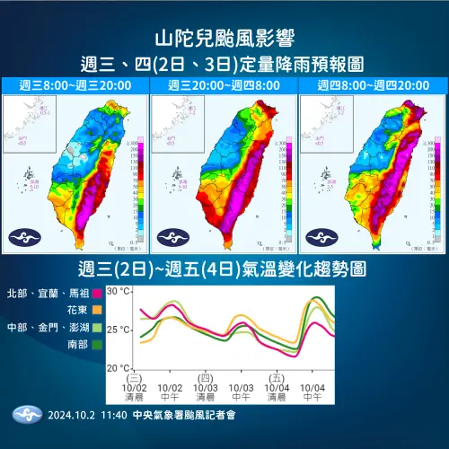 ▲10月3日防颱重點，山陀兒颱風持續影響台灣，北部地區慎防局部大雨。（圖／中央氣象署）