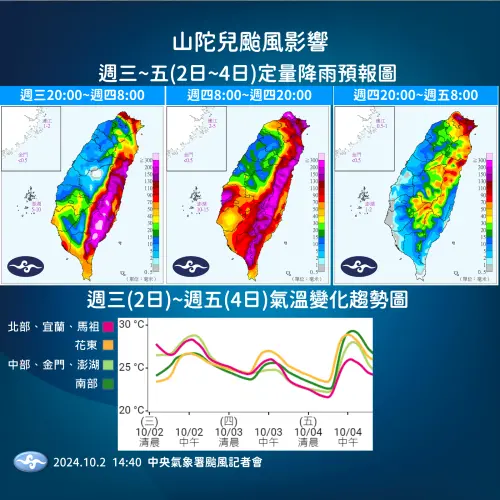 ▲今天花東、恆春半島、屏東會持續有雨，南部也有明顯降雨，且會逐漸往北擴展。（圖／中央氣象署）