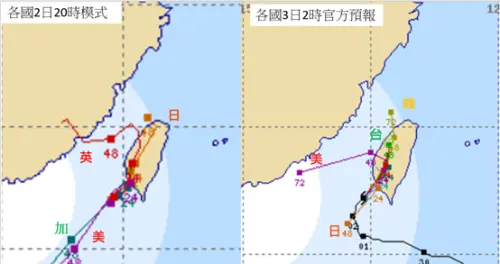 ▲吳德榮在「三立準氣象．老大洩天機」專欄中指出，根據最新各國模式模擬圖顯示，山陀兒颱風預測路徑相當分散，最新各國官方預報顯示，預測路徑並非完全依據模式模擬，且24小時後的路徑已分道揚鑣。（圖／「三立準氣象．老大洩天機」專欄）