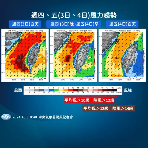 ▲南台灣要特別留意，颱風登陸前約2小時，強風區會進入台灣陸地，並刮起10級以上強風，南台灣登陸點附近更是會出現14級左右的強陣風。（圖／中央氣象署）