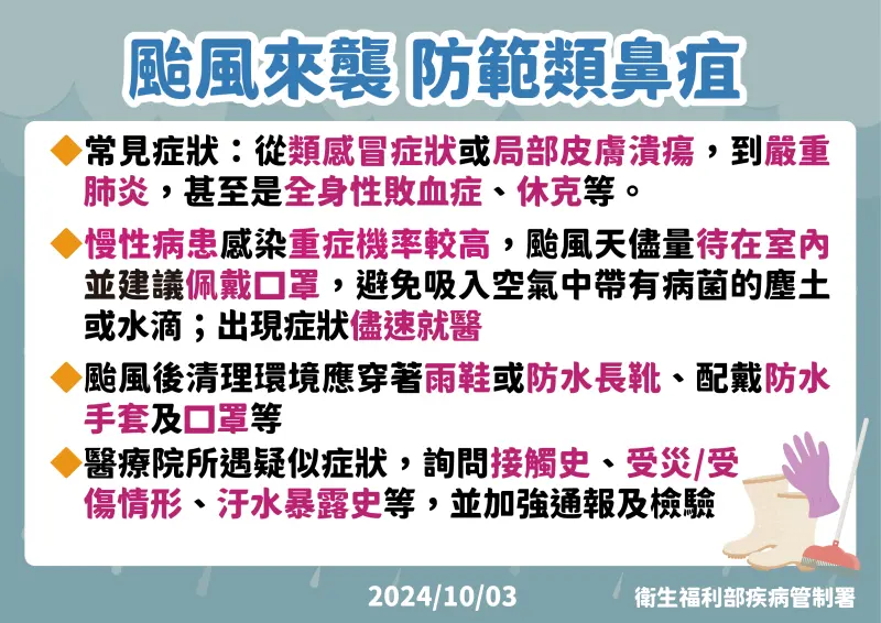 ▲類鼻疽常見病徵包括發燒、頭痛、局部腫痛、潰瘍、胸痛、咳嗽、咳血及淋巴結腫大，可導致皮膚膿腫、肺炎、腦炎、敗血症，需儘速以適當抗生素治療。（圖／疾管署提供）