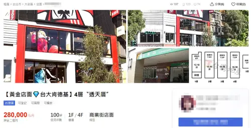 ▲台大,肯德基,公館,租金。（圖／翻攝591租屋網）