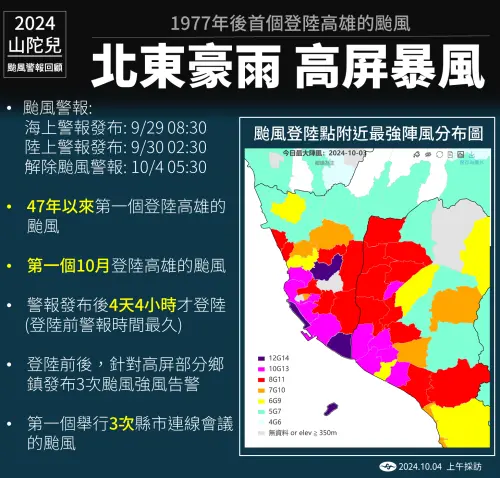 秋天的颱風難以捉摸,山陀兒打破台灣氣象史許多紀錄,被眾人賦予怪颱的稱號。(圖/中央氣象署) ▲秋天的颱風難以捉摸,山陀兒打破台灣氣象史許多紀錄,被眾人賦予怪颱的稱號。(圖/中央氣象署)