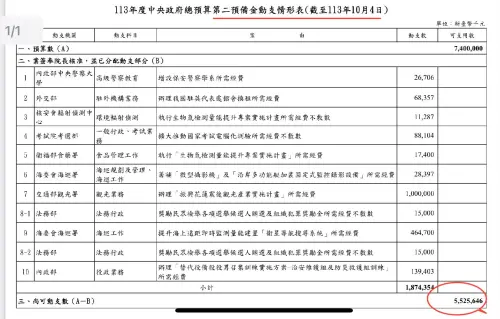 ▲國民黨立委洪孟楷認為，政院應立即啟動55億第二備金。（圖／翻攝自洪孟楷臉書）