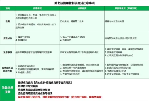 ▲第七波信用管制後房貸注意事項。（圖／信義房屋提供）