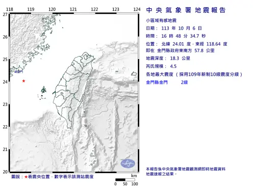 快訊／台灣海峽晃了一下！16:48金門東南方規模4.5「極淺層地震」
