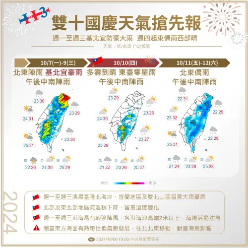 ▲東北季風南下，週一至週三清晨，位於迎風面「北部、東半部」降雨機率提高，且東北部要小心豪雨。（圖／中央氣象署）