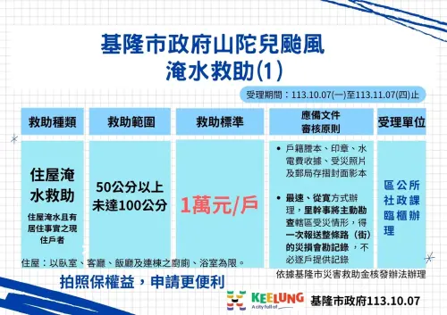 ▲基隆市府公布基隆核發救助、慰助金標準。（圖／基隆市政府提供）