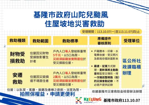 ▲基隆市府公布基隆核發救助、慰助金標準。（圖／基隆市政府提供）