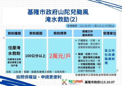 ▲基隆市府公布基隆核發救助、慰助金標準。（圖／基隆市政府提供）