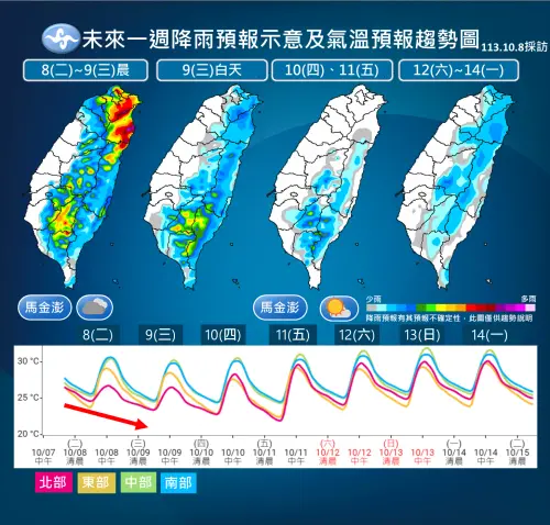 ▲未來一週，北台灣除了週三、週四之外，都會有雨勢出現，而中南部整週都是午後雷陣雨為主。（圖／中央氣象署）