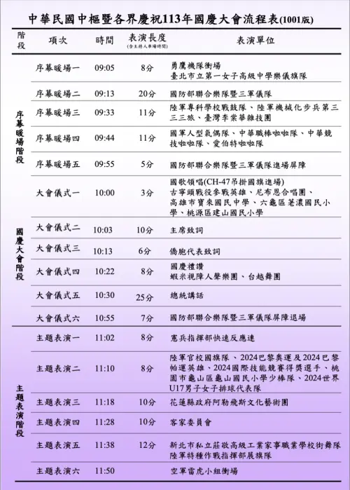 ▲慶籌會公布國慶大會流程。（圖／慶籌會提供）