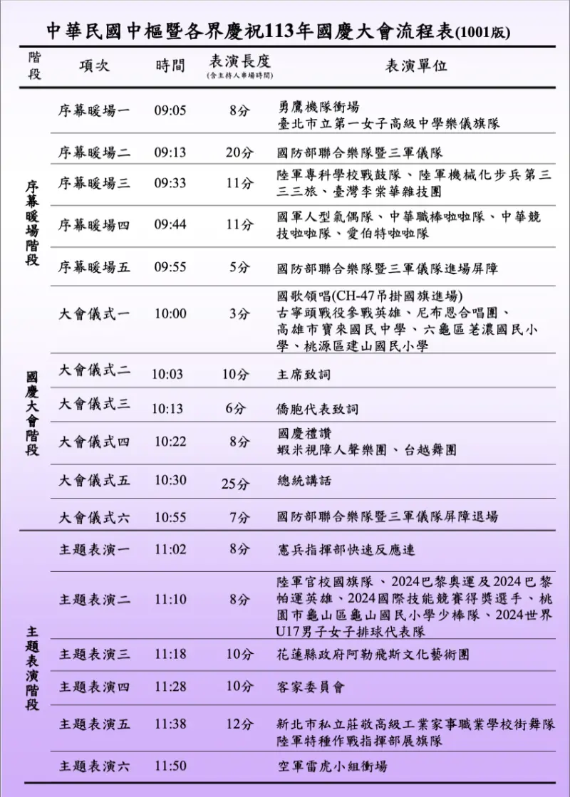 ▲慶籌會公布國慶大會流程。(圖/慶籌會提供)