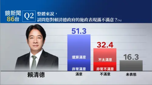 ▲《鏡新聞》今（9）日公布「2024年十月政經民調第二十一波調查結果」。（圖／鏡新聞提供）