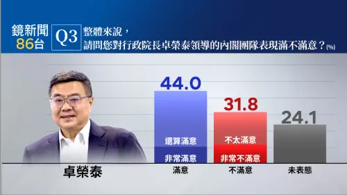 ▲《鏡新聞》今（9）日公布「2024年十月政經民調第二十一波調查結果」。（圖／鏡新聞提供）