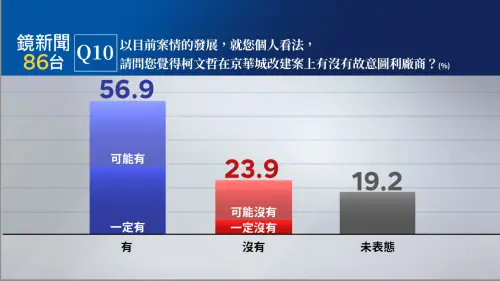 ▲《鏡新聞》今（9）日公布「2024年十月政經民調第二十一波調查結果」。（圖／鏡新聞提供）