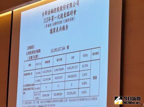 ▲台新金控今（9）日召開股東臨時會，並以92.76%贊成票通過與新光金換股合併案。（圖／記者顏真真攝） 