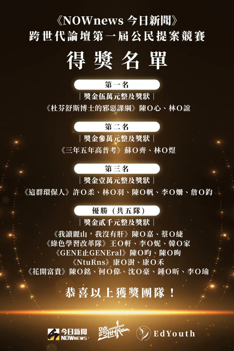 ▲獲獎隊伍訂於11月26日在台北萬豪酒店舉辦之「跨世代論壇-2024國際青浪潮」，邀請總統親自頒發獎金及獎狀。（圖／NOWnews社群中心）