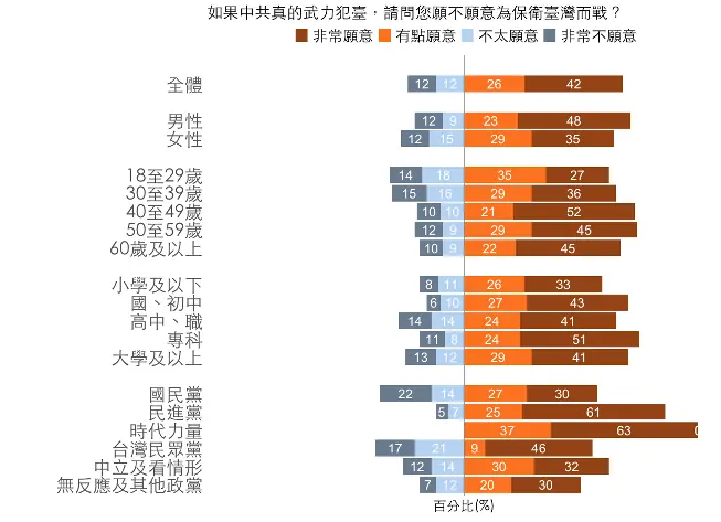 ▲國防院公布「安全挑戰與國際變局:2024年台灣國防與外交政策民意調查」。(圖/國防院提供)