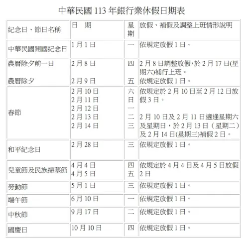 ▲中華民國113年銀行業休假日期表。（圖／銀行局網站）