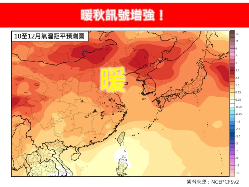 ▲由於東北季風不夠強勢，今年「暖秋」、「反聖嬰」的訊號增強，冷空氣抵達時間可能較晚。（圖／林老師氣象站）