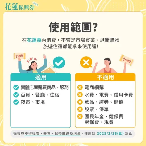 ▲花蓮振興券使用範圍一次看。(圖/花蓮縣政府提供) ▲花蓮振興券使用範圍一次看。(圖/花蓮縣政府提供)
