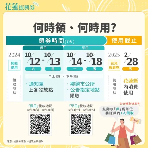 ▲花蓮振興券領取與使用時間一次看。(圖/花蓮縣政府提供) ▲花蓮振興券領取與使用時間一次看。(圖/花蓮縣政府提供)