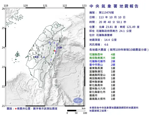 快訊／國慶日地牛翻身！20:40花蓮「4.6極淺層地震」　9縣市有感
