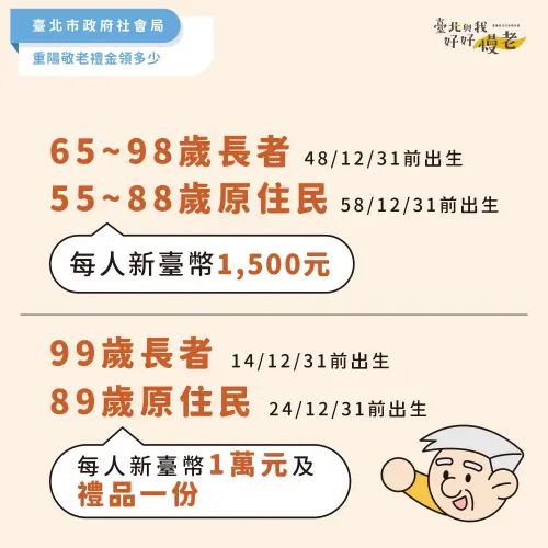 ▲台北市「重陽敬老禮金」發放金額與一覽。（圖／台北市政府提供）