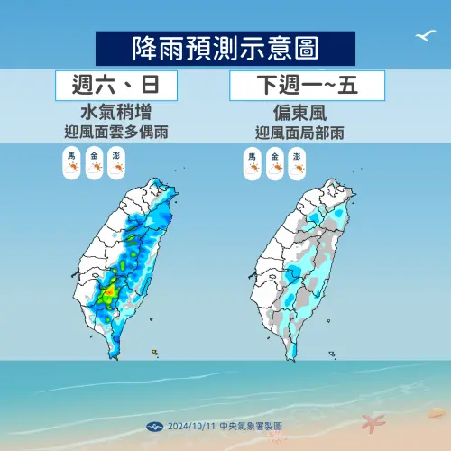 ▲未來一周天氣（圖／中央氣象署）