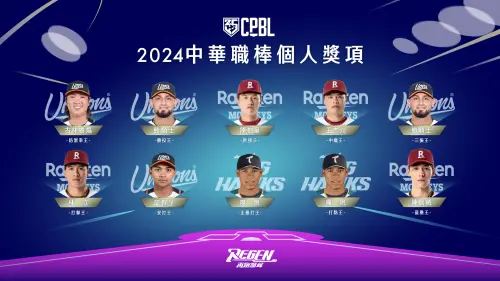 中職／年度個人獎項出爐！勝騎士成投手雙冠王　陳柏豪仍獲救援王
