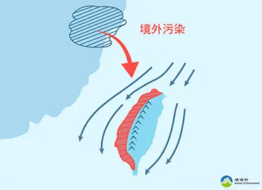 ▲東北風影響時，若伴隨境外污染物移入，各地均可能發生高濃度現象。（圖／環境部提供）