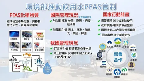 環境部：飲用水水質標準增訂PFAS　年底發布、隨即實施檢測
