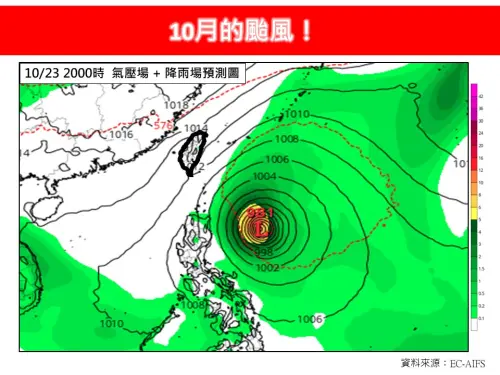 可能還有颱風！預估「生成時間、路徑」一次看　下波變天時間曝光
