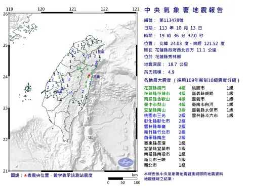 快訊／不是錯覺！19:36花蓮秀林4.9極淺層地震　全台14縣市有感
