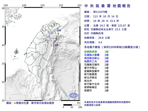 快訊／19:20花蓮「規模4.4地震」！最大震度3級　桃園晃好大一下
