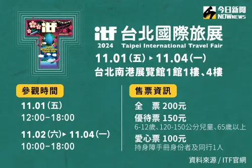 ▲2024 ITF台北國際旅展於11月1日至11月4日在台北南港展覽館登場。(圖/NOWnews社群中心) ▲2024 ITF台北國際旅展於11月1日至11月4日在台北南港展覽館登場。(圖/NOWnews社群中心)