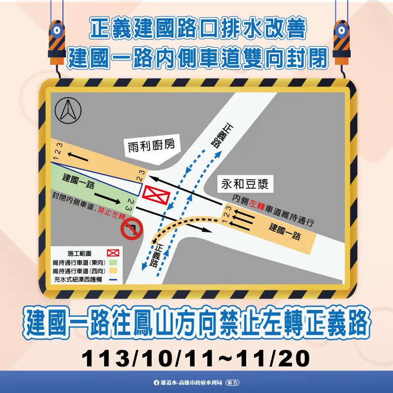 ▲高雄市正義建國路口排水改善第二階段施工自113年10月11日至11月20日進行，建國一路往鳳山禁止左轉正義路。（圖／高市府水利局提供）