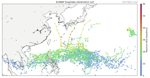 ▲歐洲模式顯示，下週關島至菲律賓東方一帶，可能有1至2個颱風或熱帶系統生成。（圖／「台灣颱風論壇｜天氣特急」臉書）