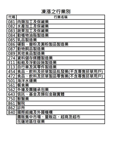 ▲10/16新電價上路，根據台店公告，凍漲行業別約有23類行業。（圖／台電）